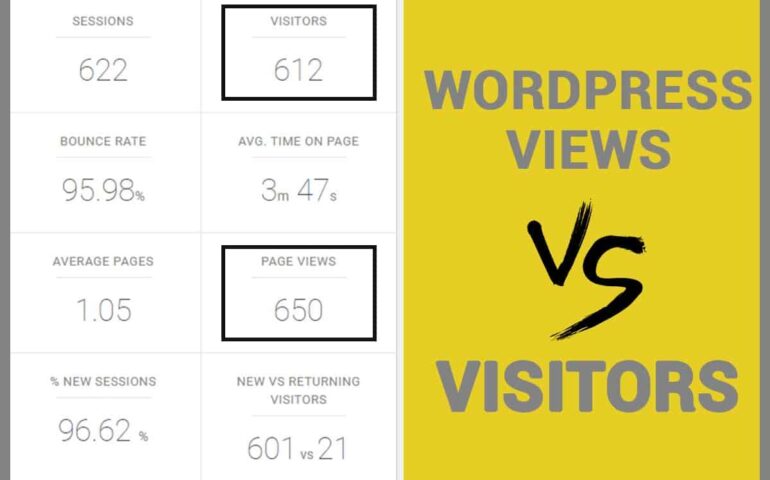 WordPress Views Vs. Visitors