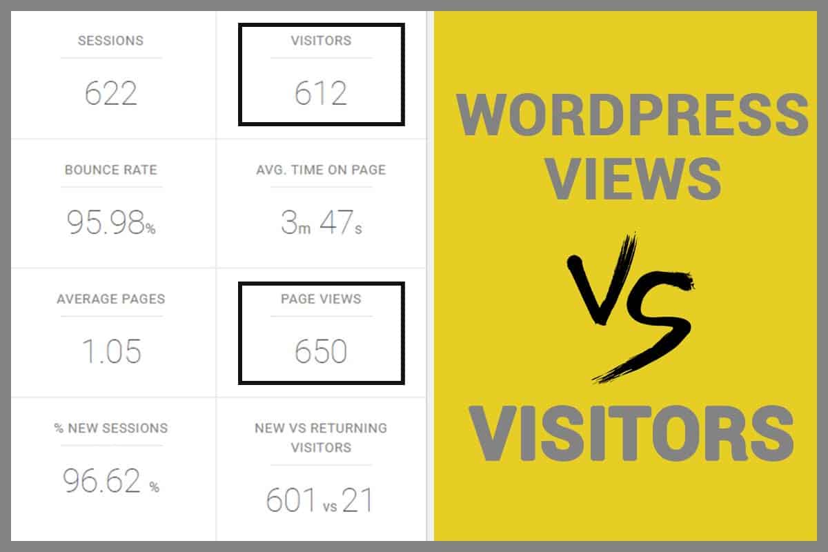 WordPress Views Vs. Visitors: A Thorough Guide